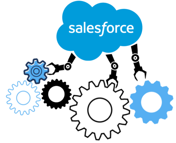 change sets in salesforce